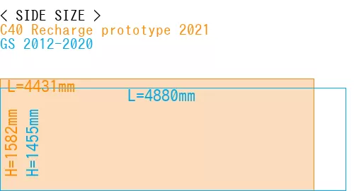 #C40 Recharge prototype 2021 + GS 2012-2020